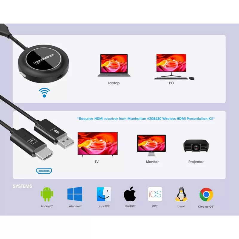 AV transmitter Manhattan 208444 Black 1920x1080 30m Wireless USB-C
