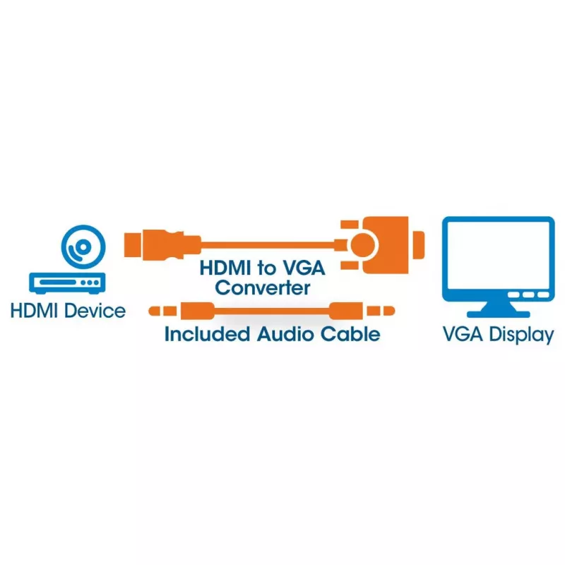 Manhattan HDMI to VGA (with Audio) Converter cable, 1080p, 30cm, Male to Female, Micro-USB Power Input Port for additional power if needed, Black, Three Year Warranty