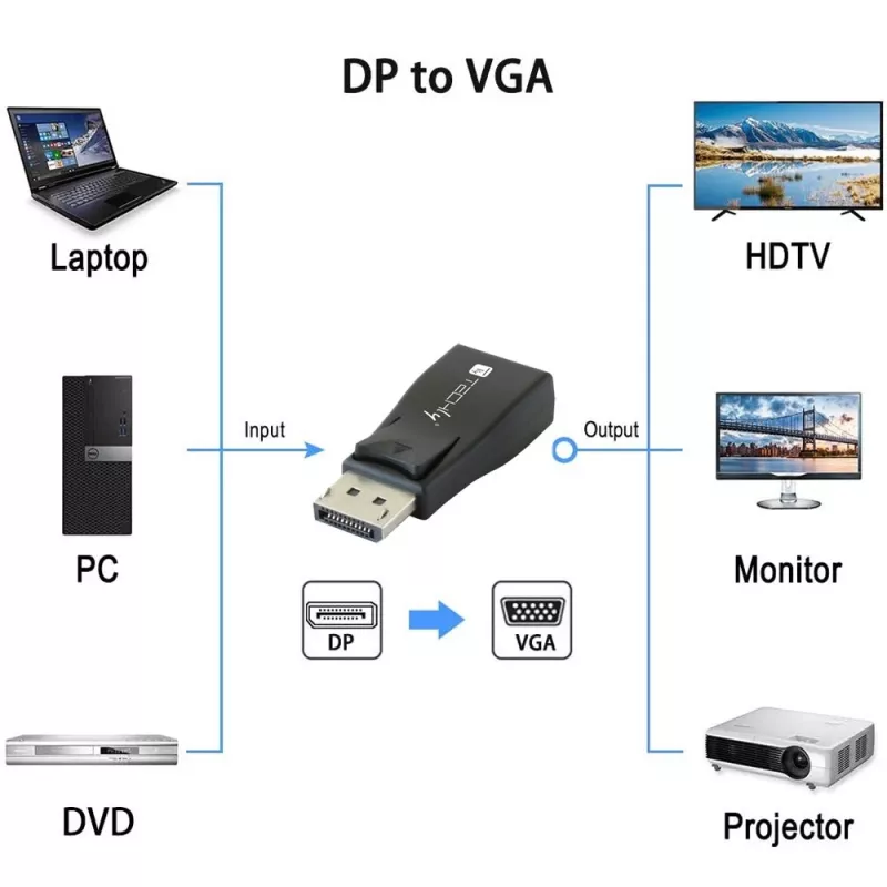 Cable gender changer DisplayPort VGA Techly IADAP-DSP-230T