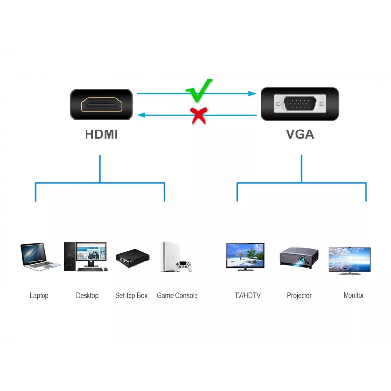 Conceptronic ABBY20B HDMI to VGA Adapter, 0.25 m, HDMI Type A (Standard), VGA (D-Sub), Male, Female, Straight