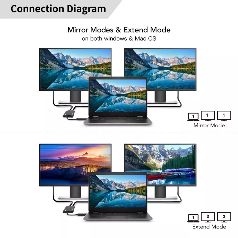 Microconnect USB 3.1 Type-C to HDMI Adapter MC-USB3.1CHDMIX2-2IN1