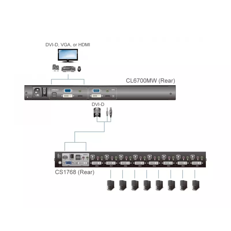 ATEN CL6700MW rack console 43.9 cm (17.3 inch) 1920 x 1080 pixels Metal Black 1U
