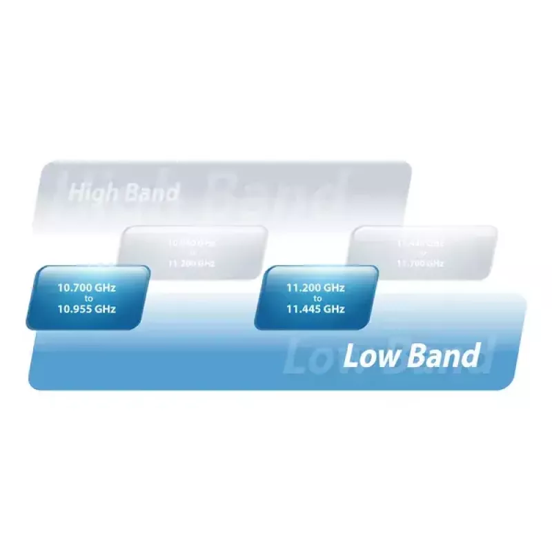 Network bridge Ubiquiti AF-11