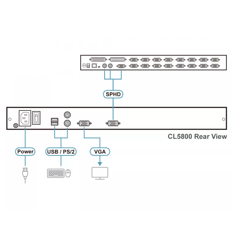 Rack console ATEN CL5800N 19 inch (48.3 cm) LCD 1280x1024 VGA USB/PS/2 keyboard & mouse Metal 1U Black