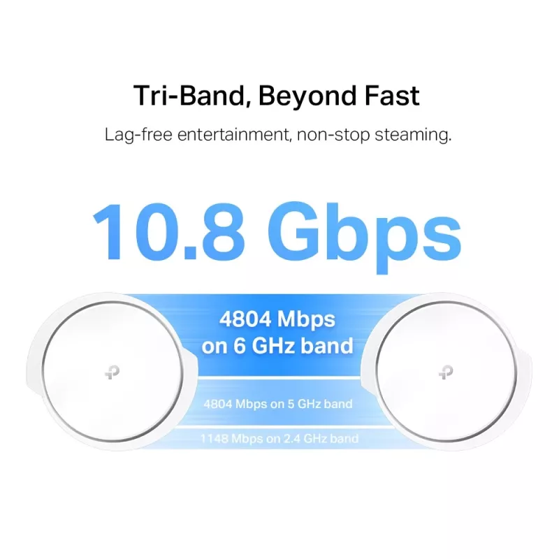 TP-Link AXE11000 Whole Home Mesh Wi-Fi 6E System, White, Internal, Mesh system, 600 m², Tri-band (2.4 GHz / 5 GHz / 6 GHz), Wi-Fi 6E (802.11ax)