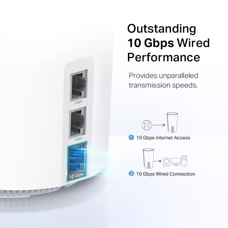 TP-Link AXE11000 Whole Home Mesh Wi-Fi 6E System, White, Internal, Mesh system, 600 m², Tri-band (2.4 GHz / 5 GHz / 6 GHz), Wi-Fi 6E (802.11ax)