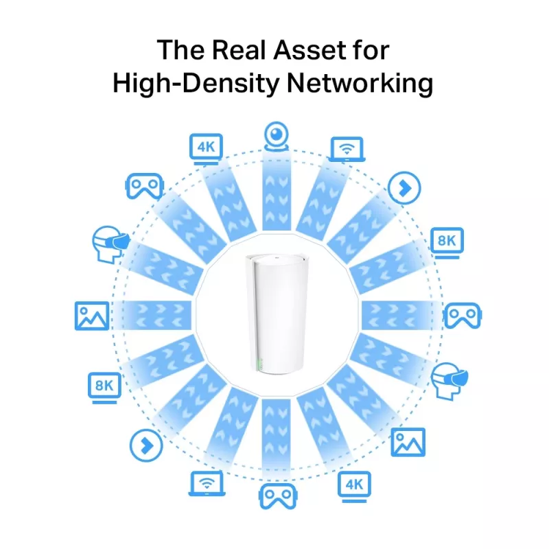 TP-Link AXE11000 Whole Home Mesh Wi-Fi 6E System, White, Internal, Mesh system, 600 m², Tri-band (2.4 GHz / 5 GHz / 6 GHz), Wi-Fi 6E (802.11ax)