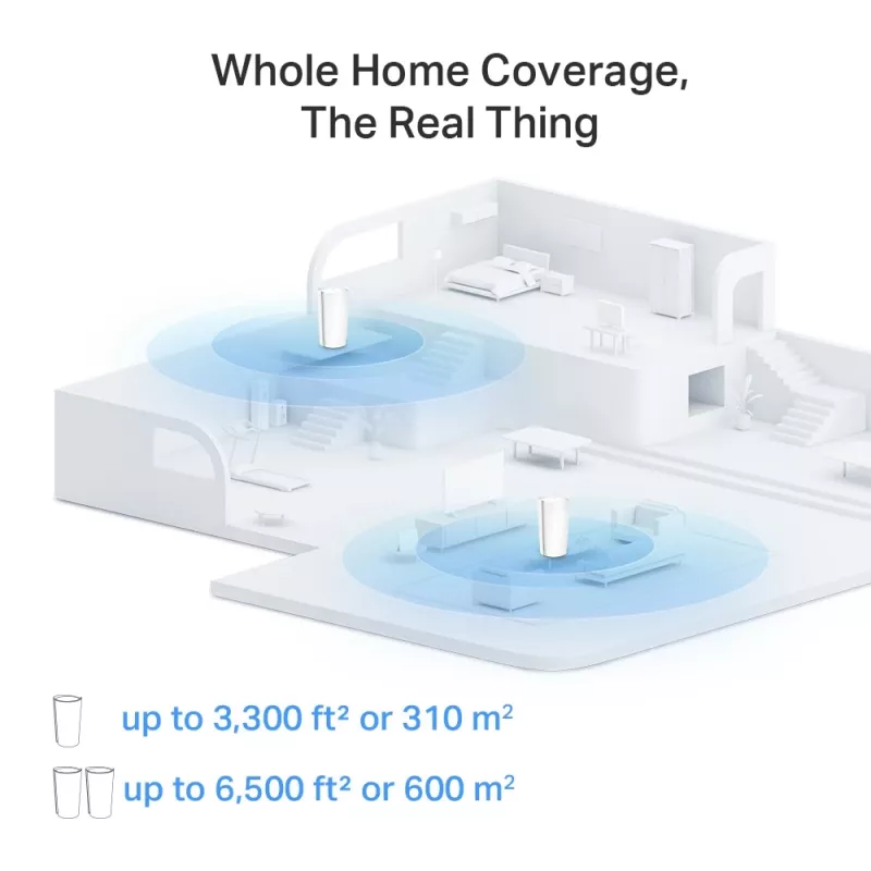 TP-Link AXE11000 Whole Home Mesh Wi-Fi 6E System, White, Internal, Mesh system, 600 m², Tri-band (2.4 GHz / 5 GHz / 6 GHz), Wi-Fi 6E (802.11ax)