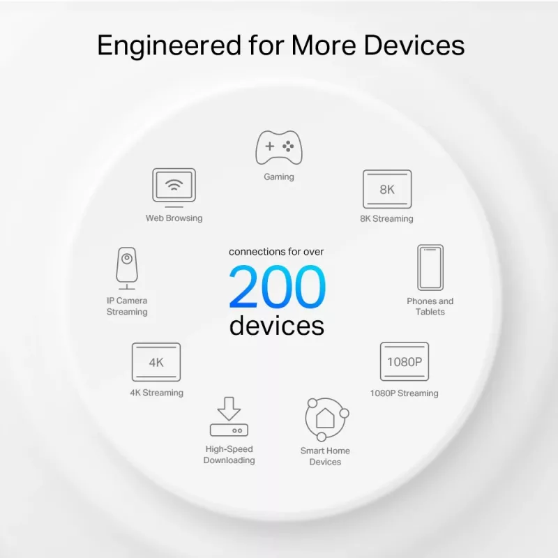 TP-Link AXE11000 Whole Home Mesh Wi-Fi 6E System, White, Internal, Mesh system, 600 m², Tri-band (2.4 GHz / 5 GHz / 6 GHz), Wi-Fi 6E (802.11ax)