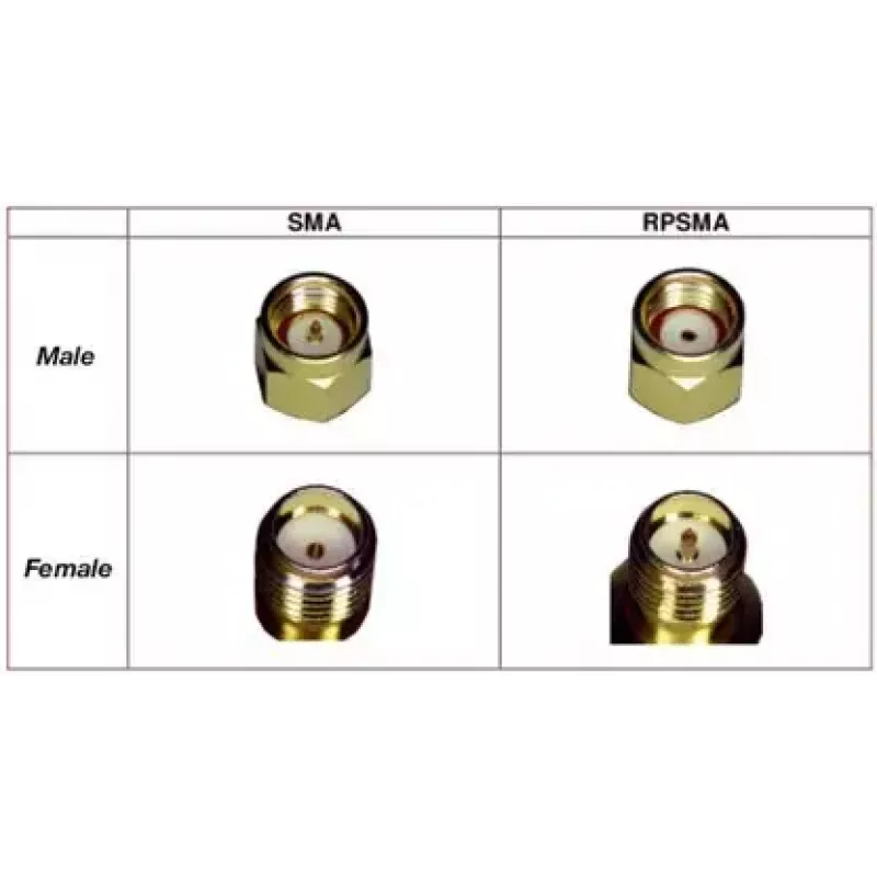 Coaxial Cable Panorama Antennas SMA(f)-REVPOL CA-SJ-RPSP