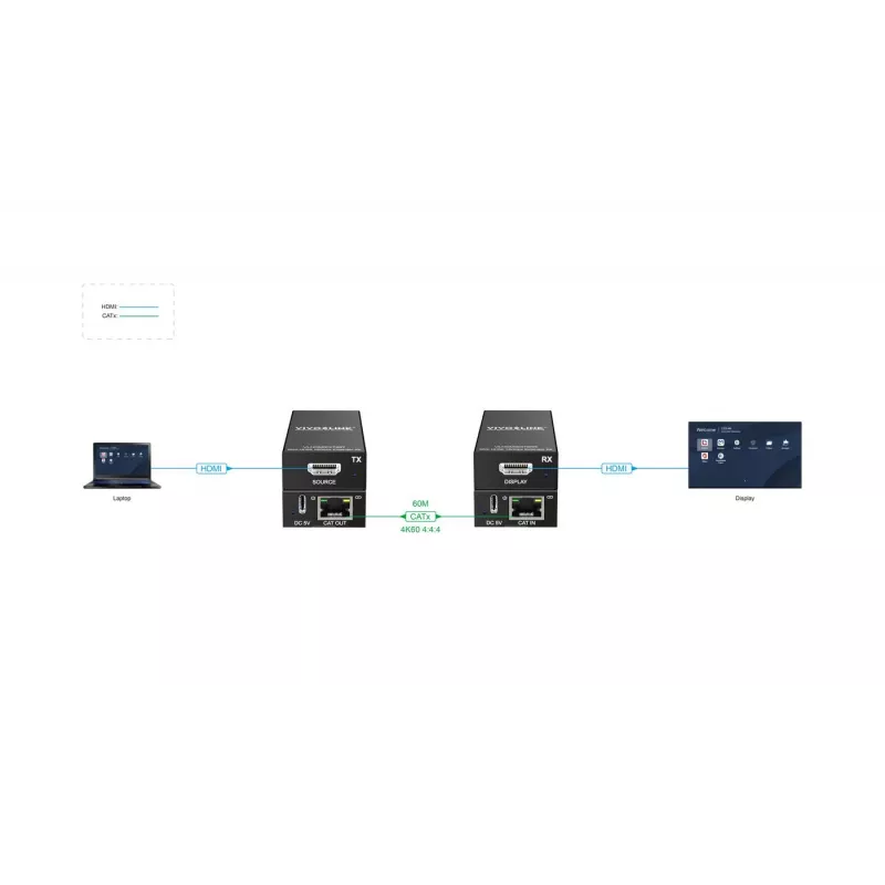 AV extender Vivolink VLHDMIEXT60 60m HDMI 4K 60Hz