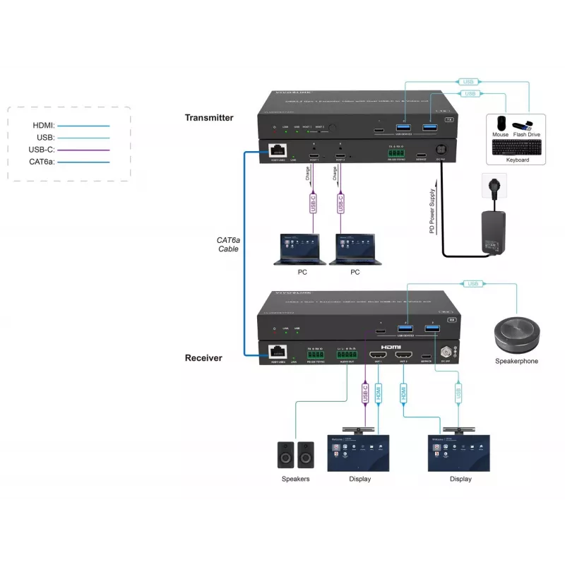 KVM extender Vivolink VLUSBCEXT2X2 USB 2.0 1920x1200 150m