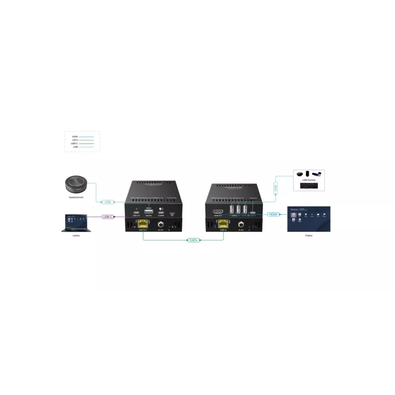 KVM extender Transmitter & receiver Vivolink VLUSBCEXT151 HDMI USB Wired 70m