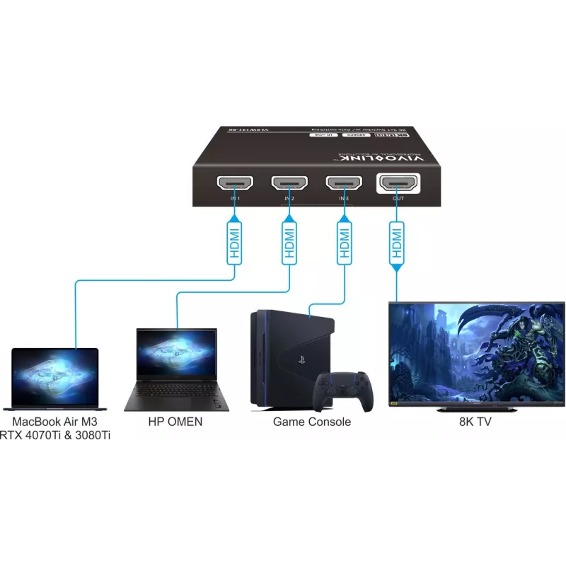 HDMI switcher VivoLink VLSW131-8K 3x1 8K@60Hz input selector