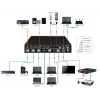 Vivolink VLSC262 video switch HDMI/DisplayPort