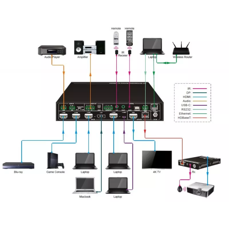 Vivolink VLSC262 video switch HDMI/DisplayPort