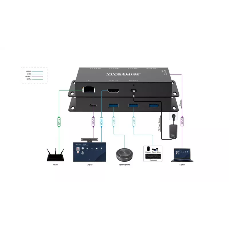 USB graphics adapter Vivolink VLUSBCHUB2V2 with multiple ports