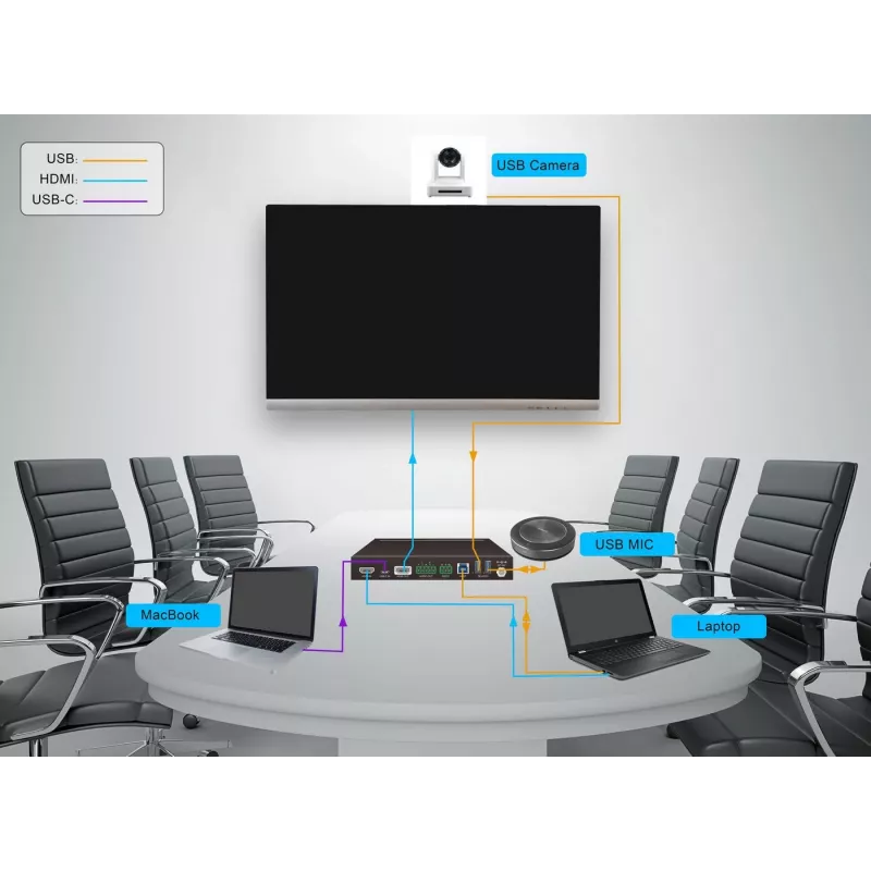 Vivolink VLHUB121-MME video switch HDMI