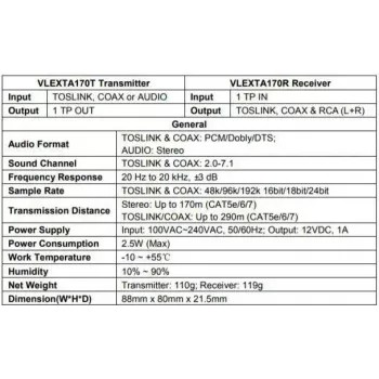 Vivolink VLEXTA170 AV extender AV transmitter & receiver Black