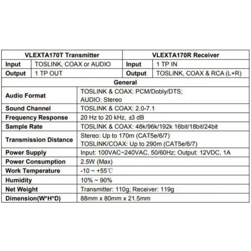 Vivolink VLEXTA170 AV extender AV transmitter & receiver Black