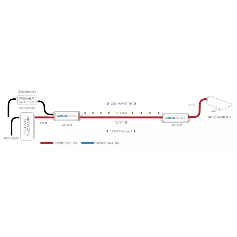 Network transmitter Veracity LONGSPAN Base 1000m 200Mbit/s