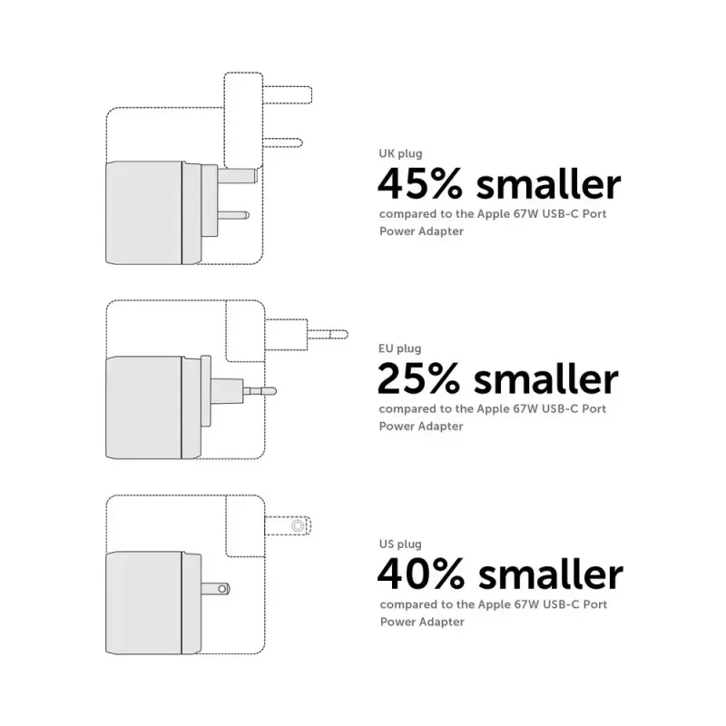 Fast GaN Charger Native Union Fast Gan Charger Pd 67W White Intl 2C1A USB‑C 2 ports 67W AC 100–240V protection against overcurrent overvoltage overheating