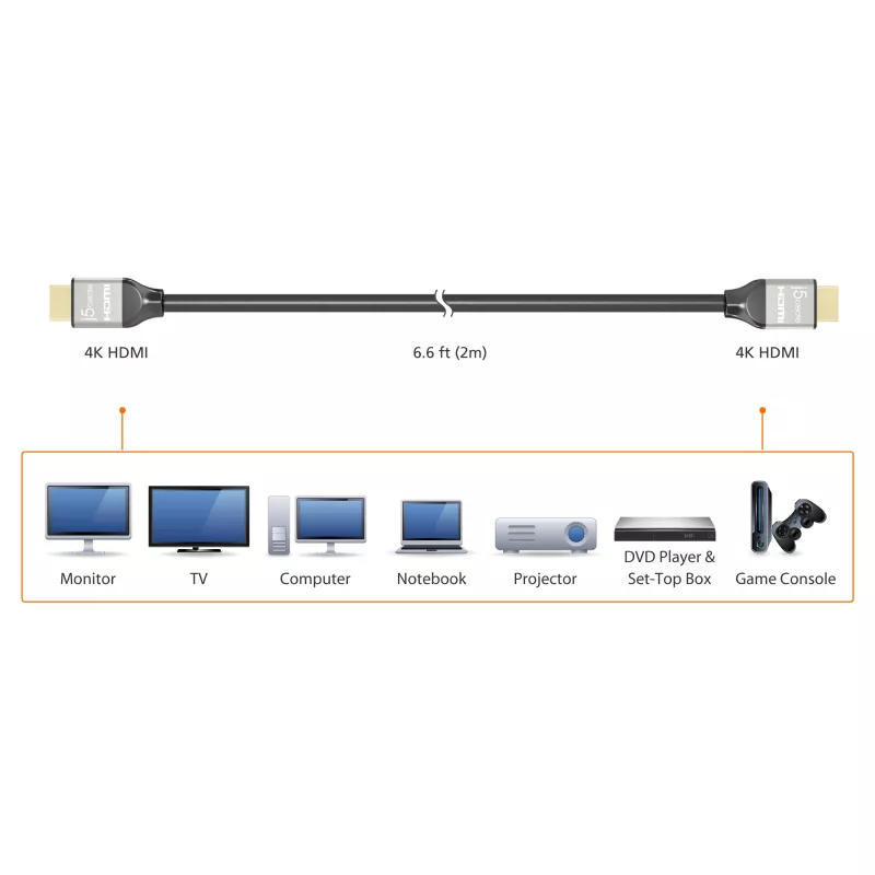 j5create JDC52 Ultra HD 4K HDMI™ Cable, Black and Grey, 2 m