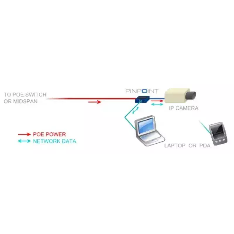 Network Card Veracity VAD-PP Ethernet 100 Mbit/s