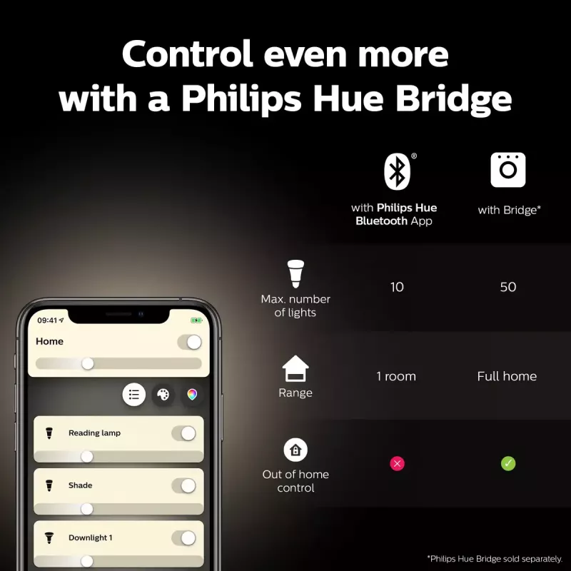 Smart bulb Philips ST64 Edison E27 Bluetooth/Zigbee, 7 W, transparent, 60×135 mm