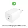 Power adapter Zagg 50W 2x USB-C White — Zagg mophie essentials