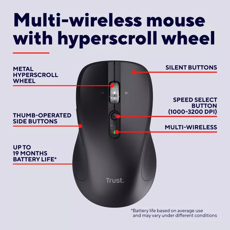 Mouse Trust 25673 Universal Ambidextrous Bluetooth 3200 DPI 9 Buttons