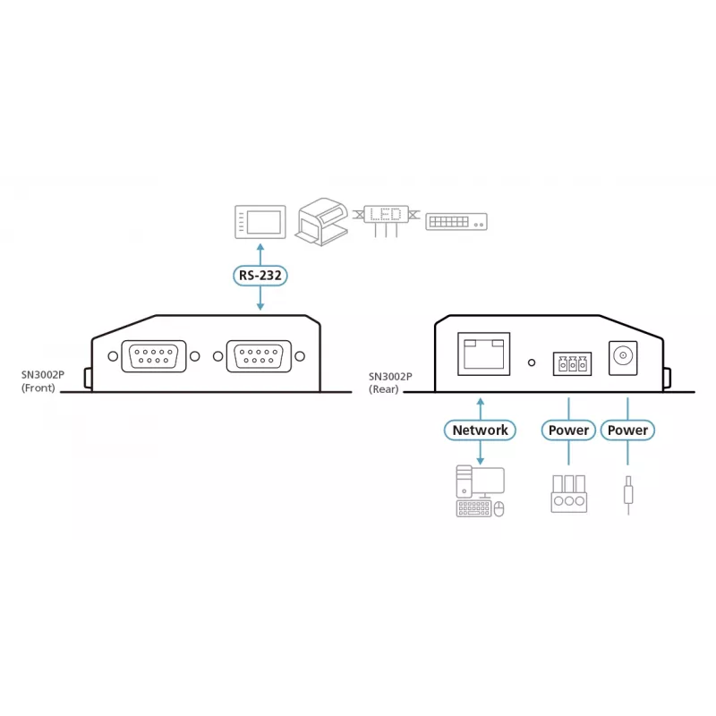 ATEN 2-Port RS-232 Secure Device Server with PoE