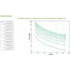 Uninterruptible Power Supply APC SMART-UPS SRT LI-ION 3000VA RM ACCS