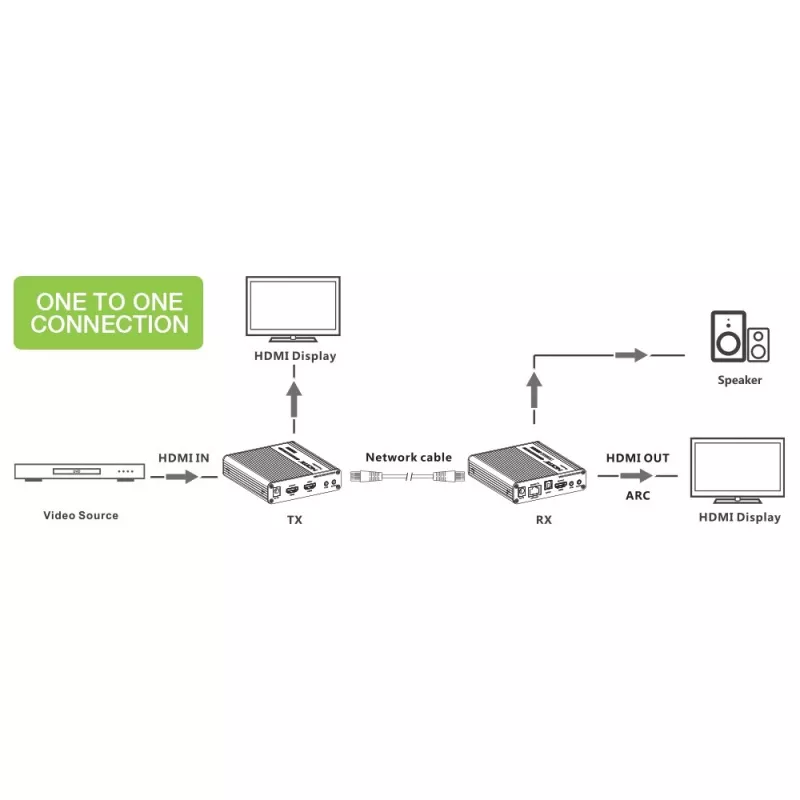 Techly IDATA-EXT-676 AV transmitter & receiver Black