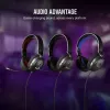 Headset Corsair HS35 v2 Wired Gaming Blue 1.8m Cable 470g