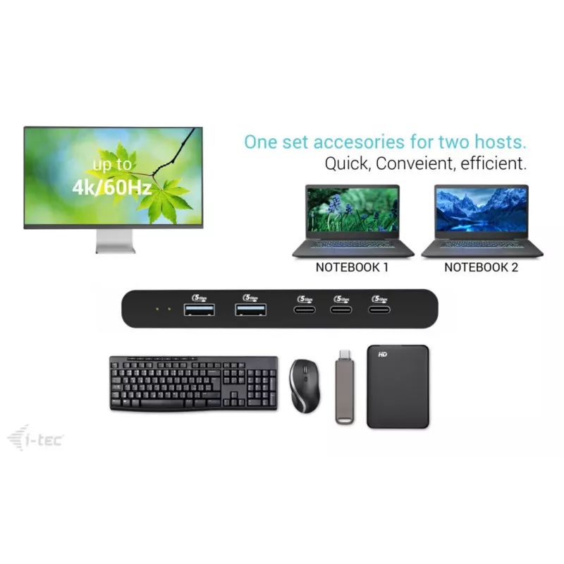 KVM Docking Station i-tec for 2 hosts HDMI, USB-C host interface, PD 2×100W, 4K@60Hz, 2×USB-A