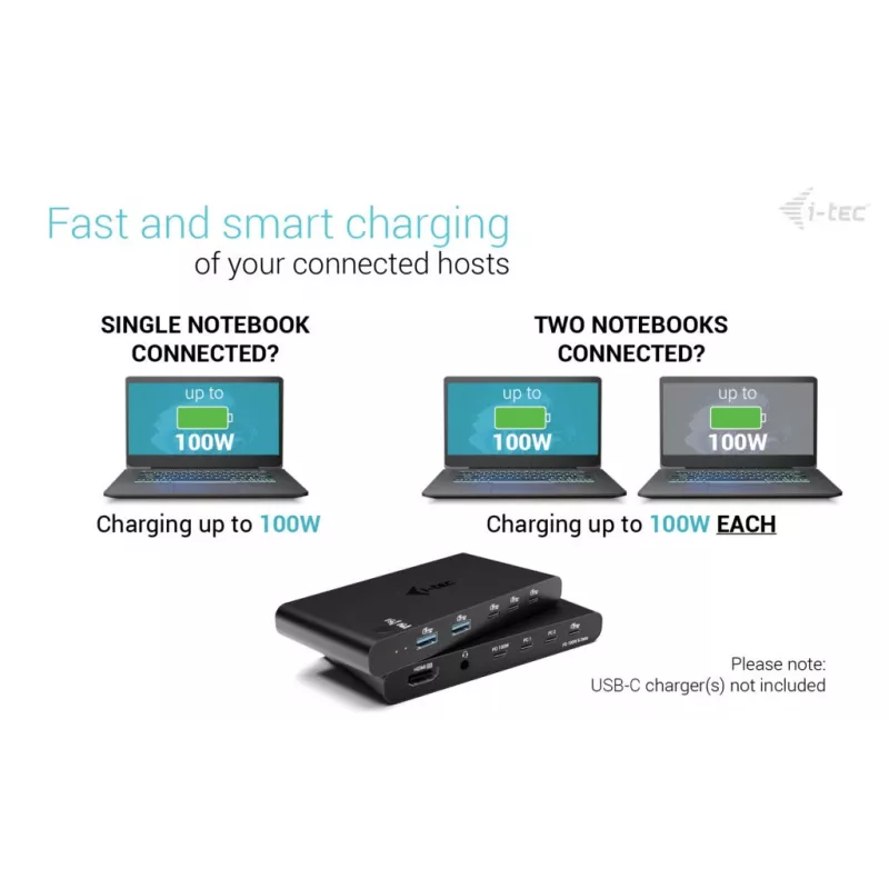 KVM Docking Station i-tec for 2 hosts HDMI, USB-C host interface, PD 2×100W, 4K@60Hz, 2×USB-A