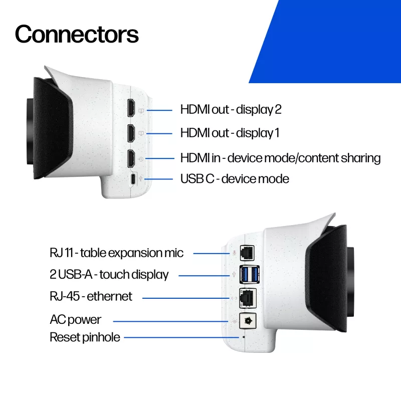Group video conferencing system POLY Studio X52 4K Ultra HD 60 fps