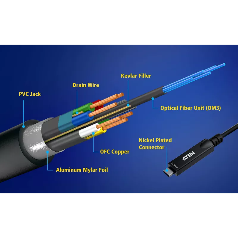 USB-C Active Optical Cable 15 m ATEN UE3415F — USB-C to USB-C, 15 Gbit/s, Black