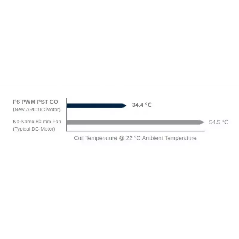 ARCTIC P8 PWM PST CO - Pressure-optimised 80 mm Fan with PWM PST for Continuous Operation
