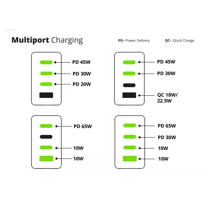 Conceptronic 4-Port 100W GaN USB PD Charger with USB-C Charging Cable, USB-C x 3, USB-A x 1, QC 3.0, PPS
