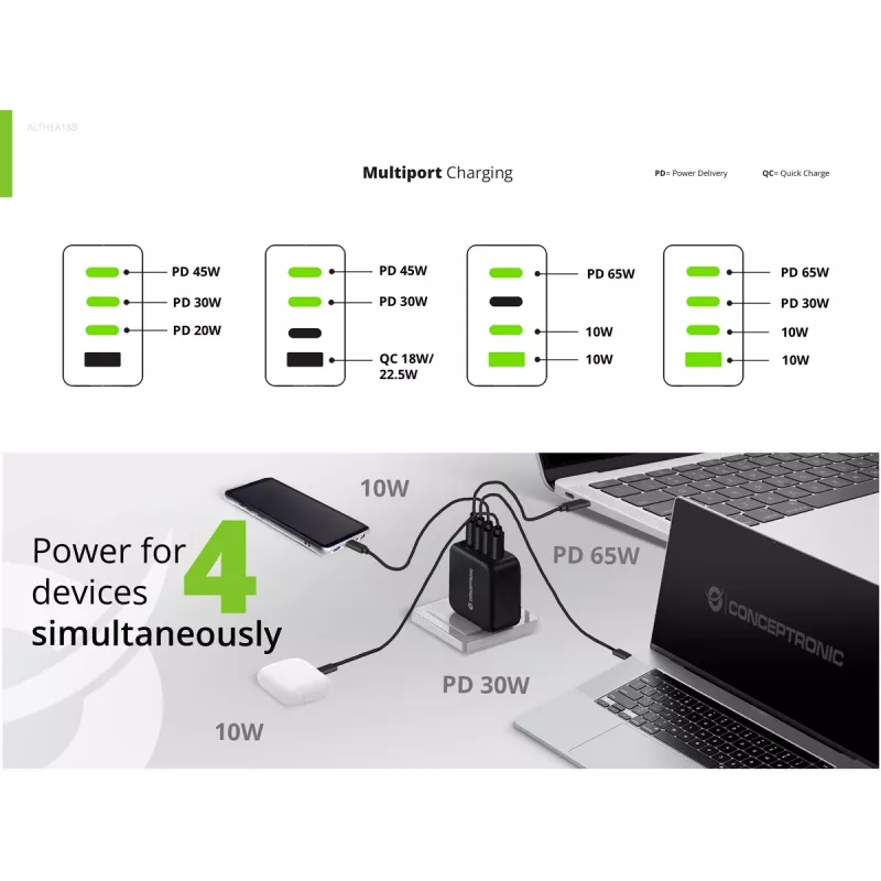 Conceptronic 4-Port 100W GaN USB PD Charger with USB-C Charging Cable, USB-C x 3, USB-A x 1, QC 3.0, PPS