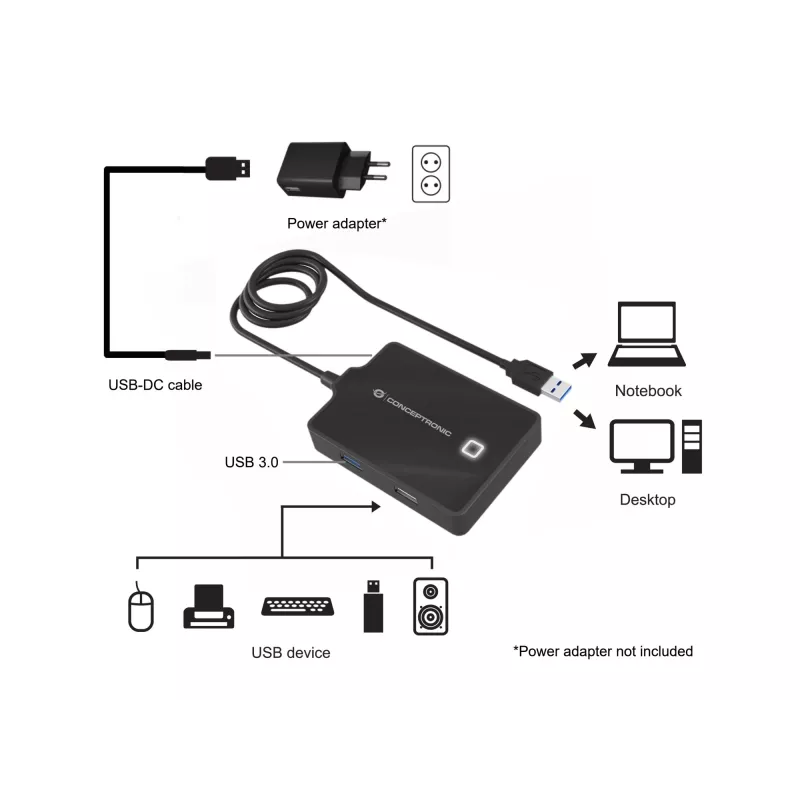 Conceptronic HUBBIES 4-Port USB 3.0/2.0 Hub, 90cm cable, USB 3.2 Gen 1 (3.1 Gen 1) Type-A, Black, USB 2.0, USB 3.2 Gen 1 (3.1 Gen 1) Type-A, China, 87 mm, 55 mm