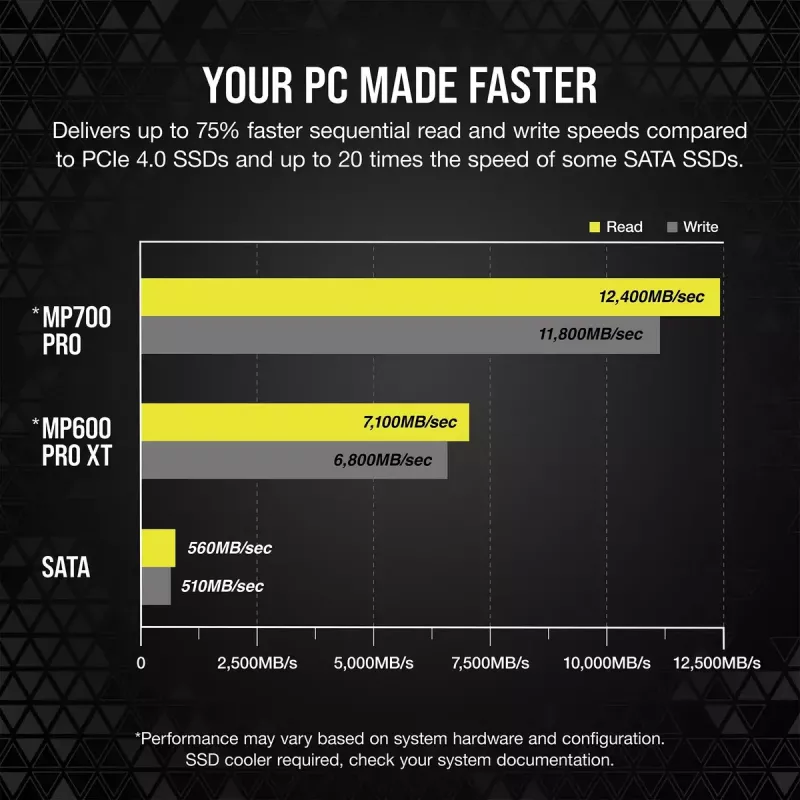 SSD disk Corsair 1 TB M.2 PCI Express 5.0 MP700 PRO