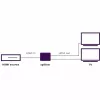 HDMI Splitter Marmitek Split 312 UHD HDMI 2x HDMI