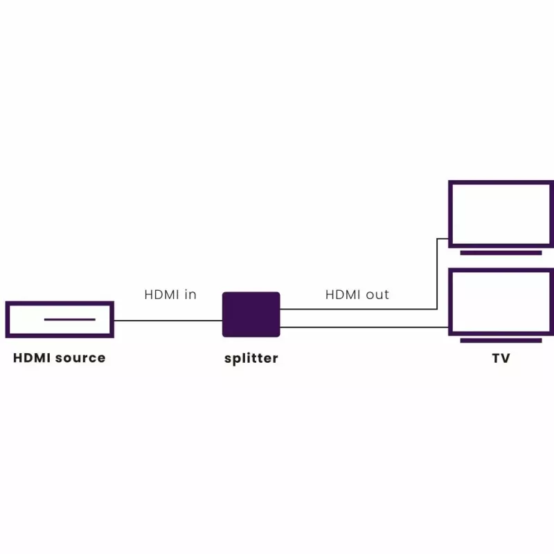 HDMI Splitter Marmitek Split 312 UHD HDMI 2x HDMI