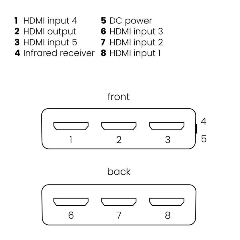 Marmitek Connect 350 UHD 2.0 - HDMI switch 4K 60Hz - 5 in / 1 out