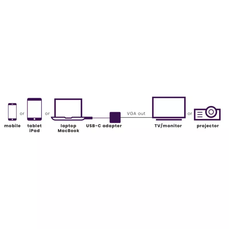 Marmitek Connect USB C to VGA - USB-C to VGA adapter