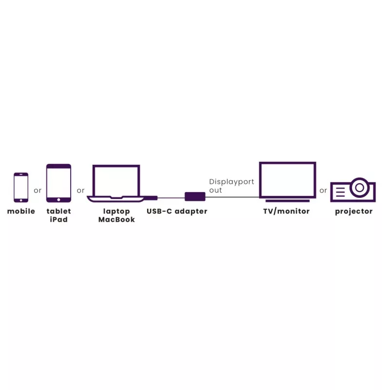 USB-C to DisplayPort Adapter Marmitek 8371 4K 60Hz