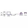 Marmitek Connect USB-C > Audio 8374 Adapter for Audio Devices